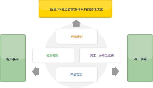 System Flow Chart