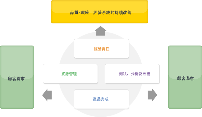 System Flow Chart